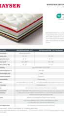 MAYSER BLUEFOAM® TG-T