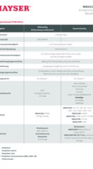 INDUCON® Komprischaum Ether